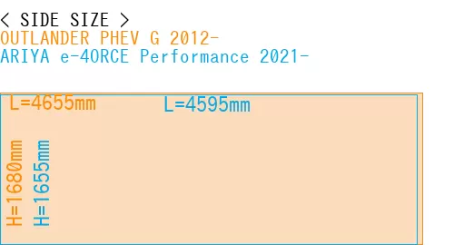 #OUTLANDER PHEV G 2012- + ARIYA e-4ORCE Performance 2021-